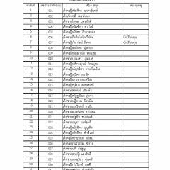 ประกาศรายชื่อนักเรียนใหม่ ปีการศึกษา 2563